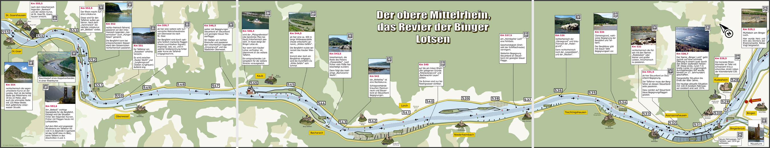 Der obere Mittelrhein – das Revier der Binger Lotsen